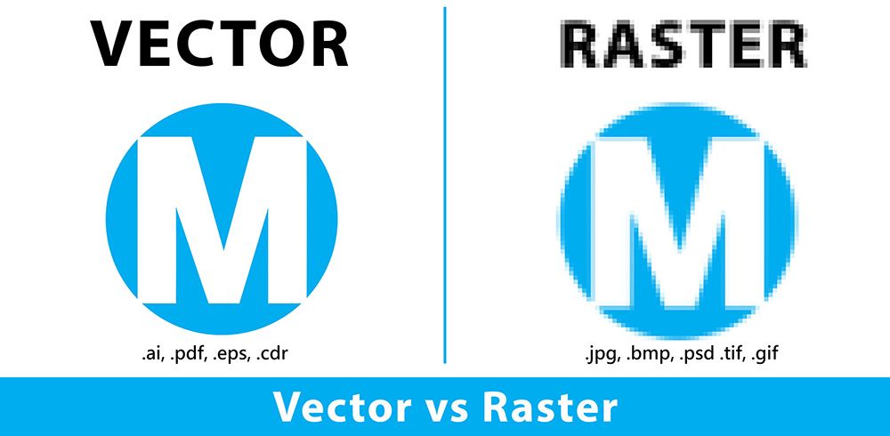 Vektorgrafik vs. Rastergrafik