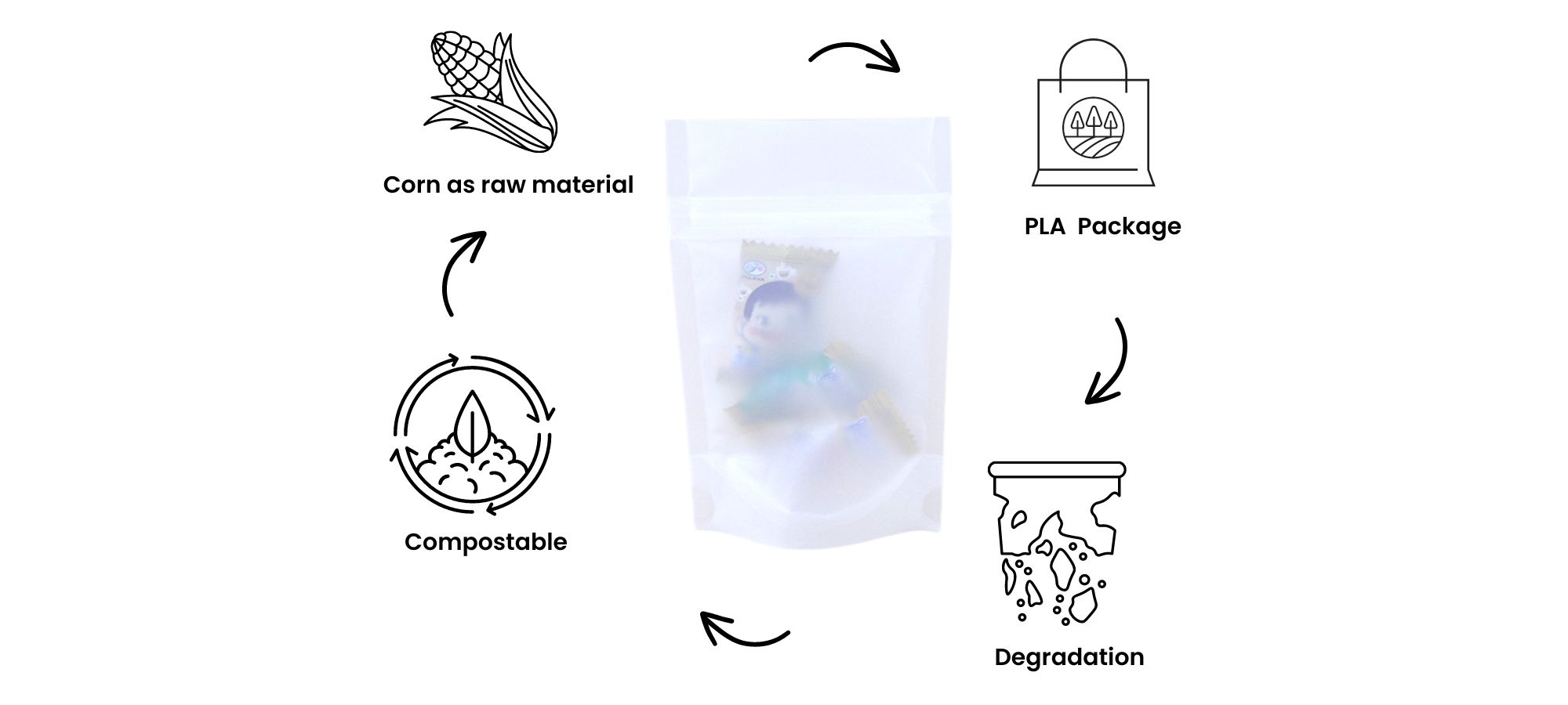 Embalagem biodegradável.