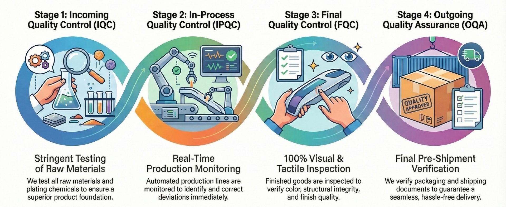 Quality Inspections.